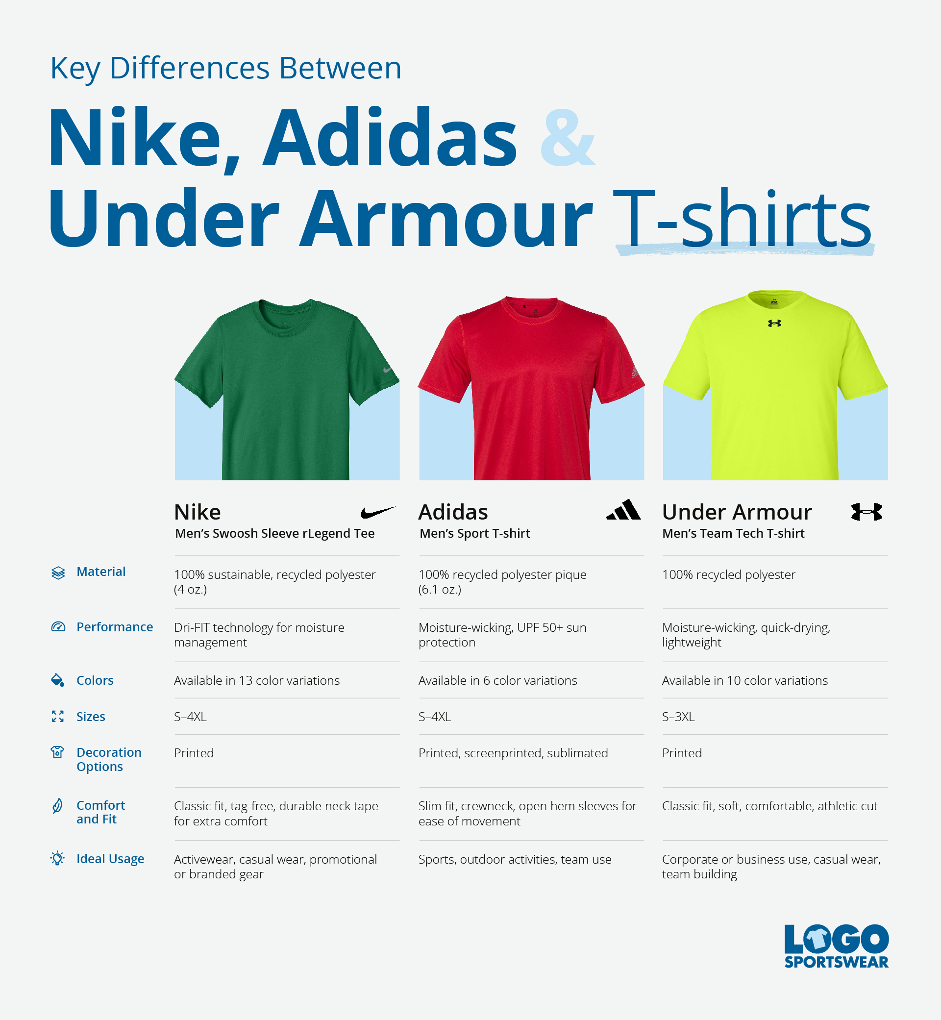 Nike vs. Adidas vs. Under Armour T-shirts