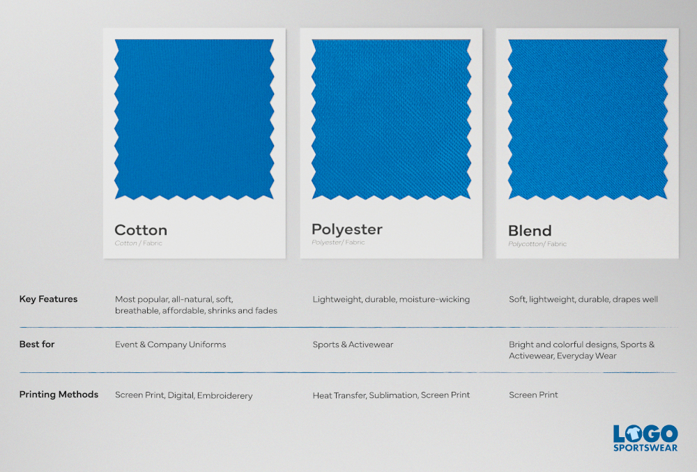 Which T-Shirt Fabric is Right for You - Cotton, Polyester, or Blend? | LogoSportswear Library